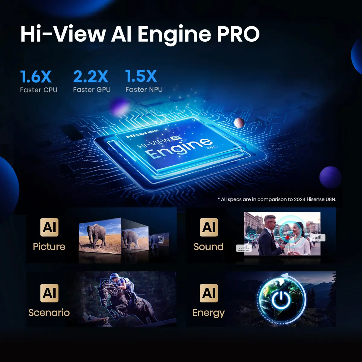 TV SET 100U7Q PRO HSN 3