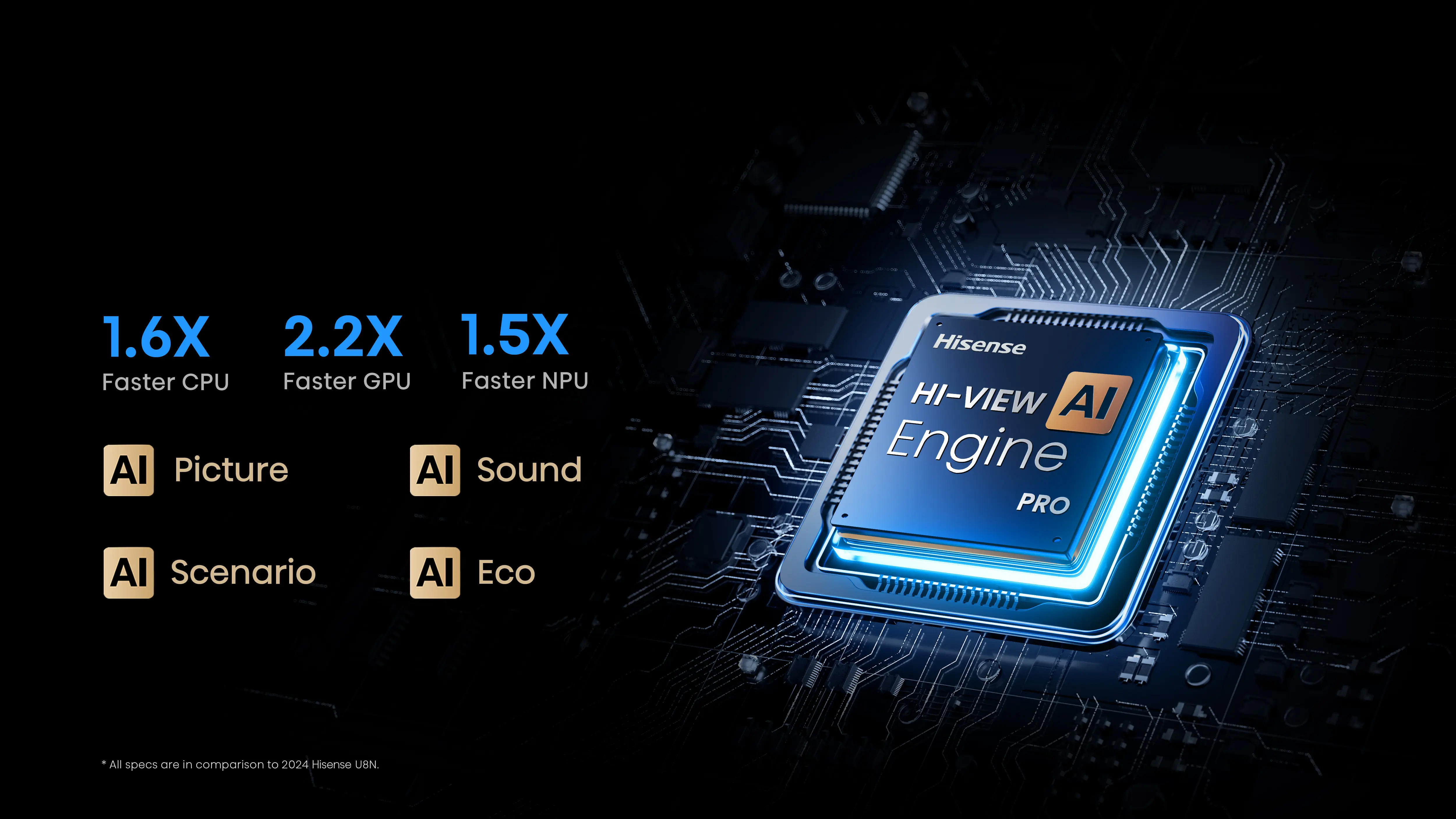 U7Q PRO_U8Q_Hi-View AI Engine PRO U7Q PRO_U8Q_Hi-View AI Engine PRO