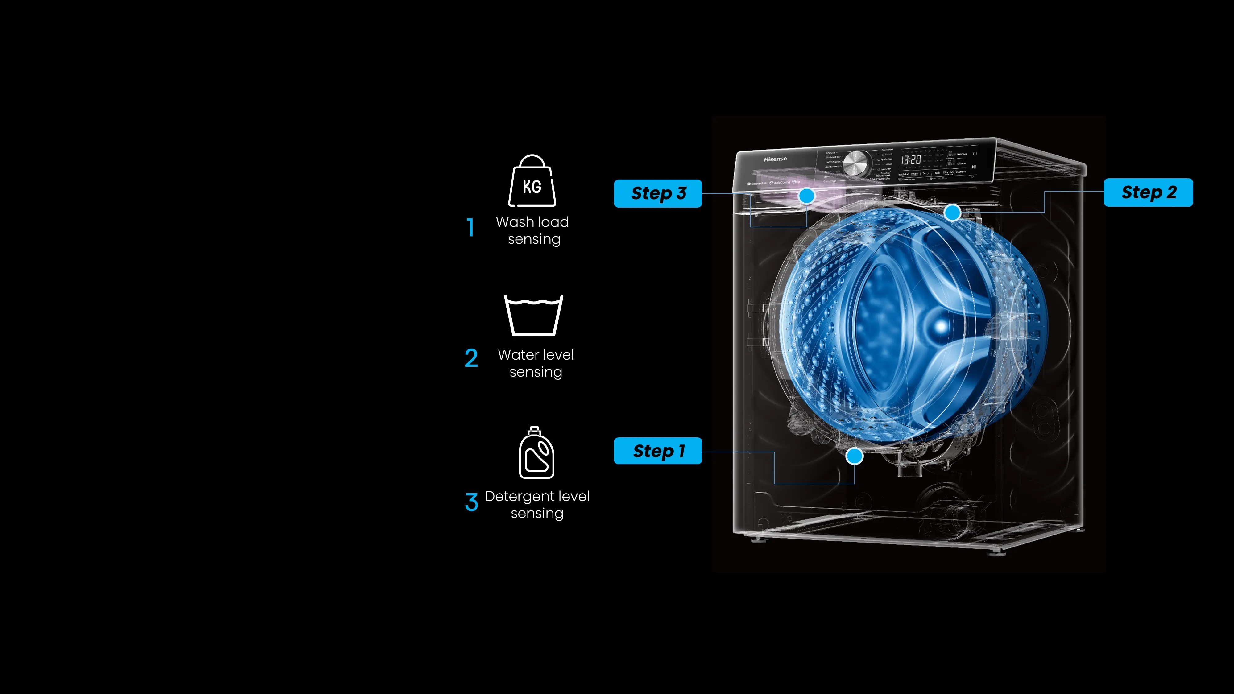 Auto Wash (WM5S)
