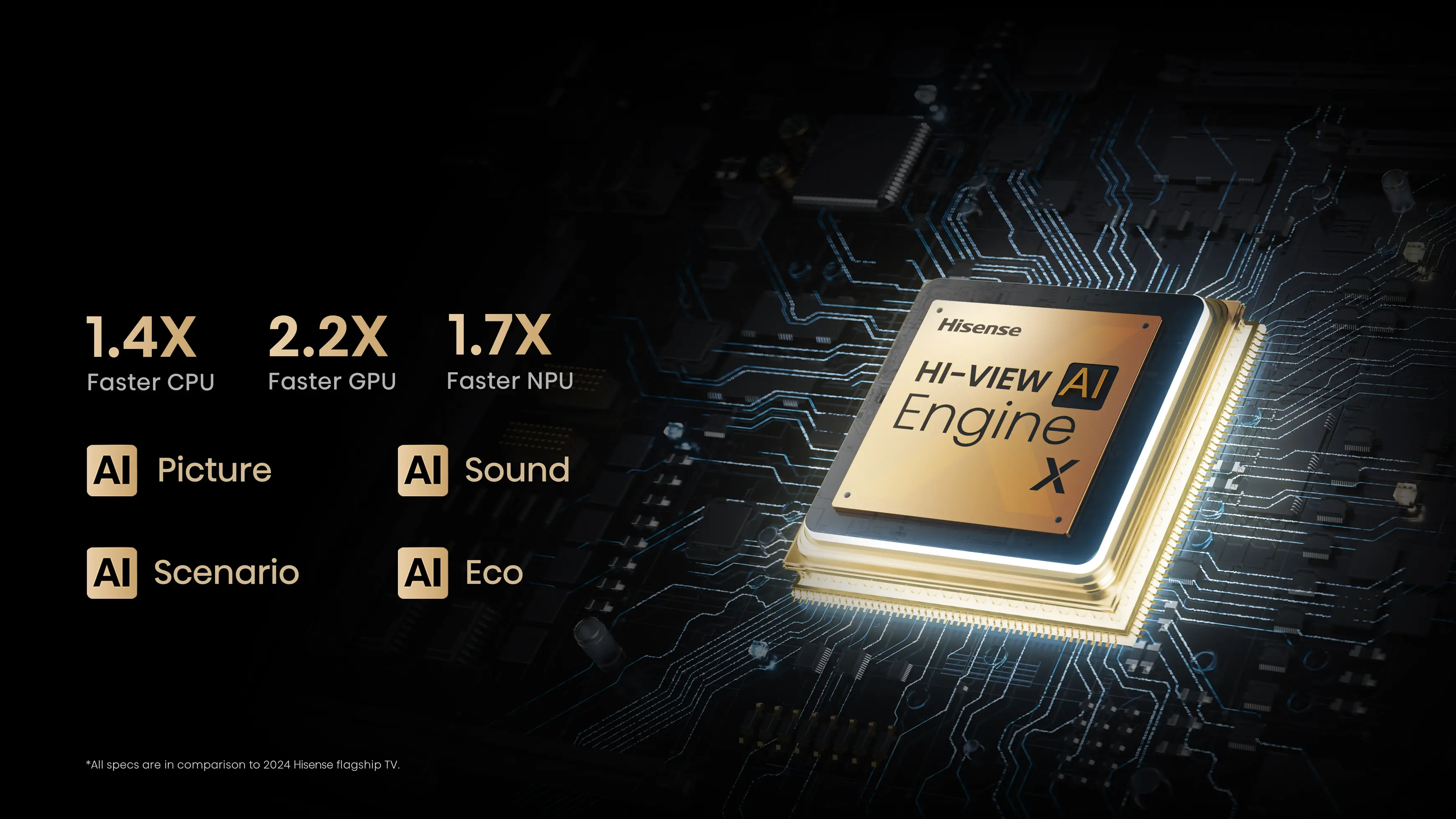 UXQ_Hi-View AI Engine X UXQ_Hi-View AI Engine X